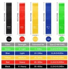 resistance-bands-colour-resistance-chart